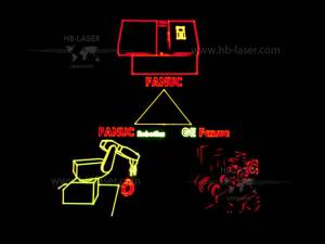 Fanuc - exposition et spectacle laser d'entreprise - 8